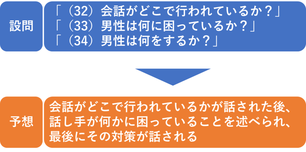 パート3，4の予想の仕方②