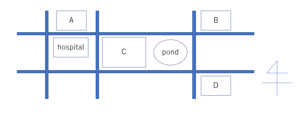 パート3，4の例題