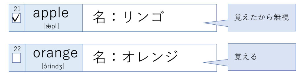 チェックがついてない単語を覚える時のイメージ図