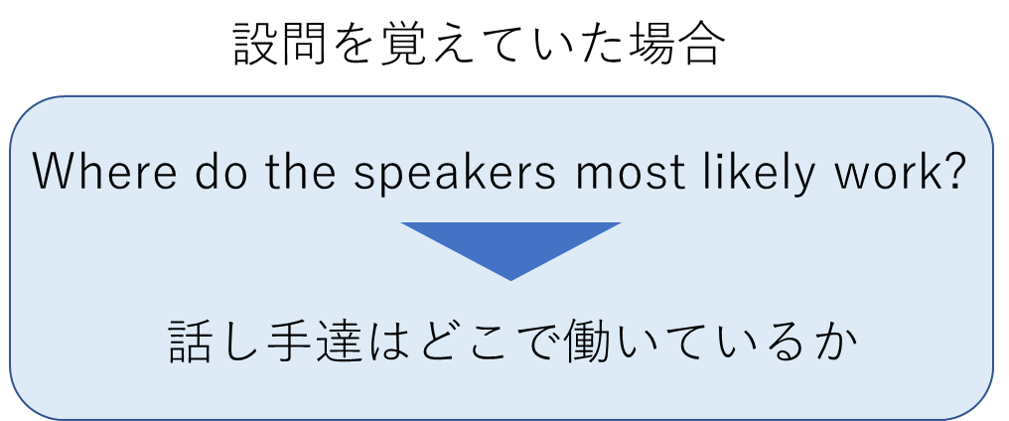 設問を暗記した場合の説明