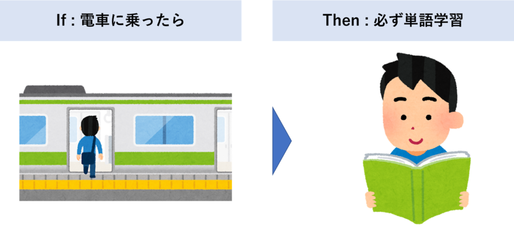 電車に乗ったら単語学習する人のイメージ