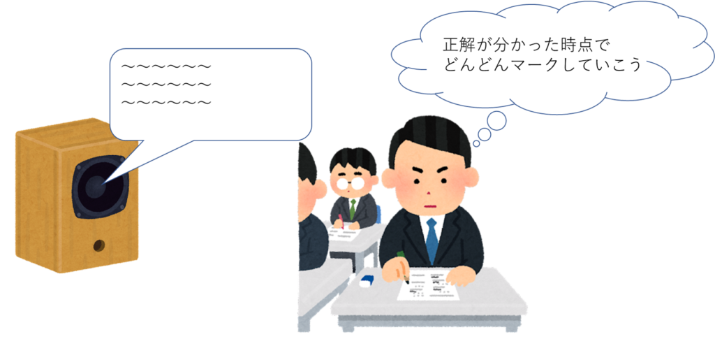 リスニング試験を受けている人の図