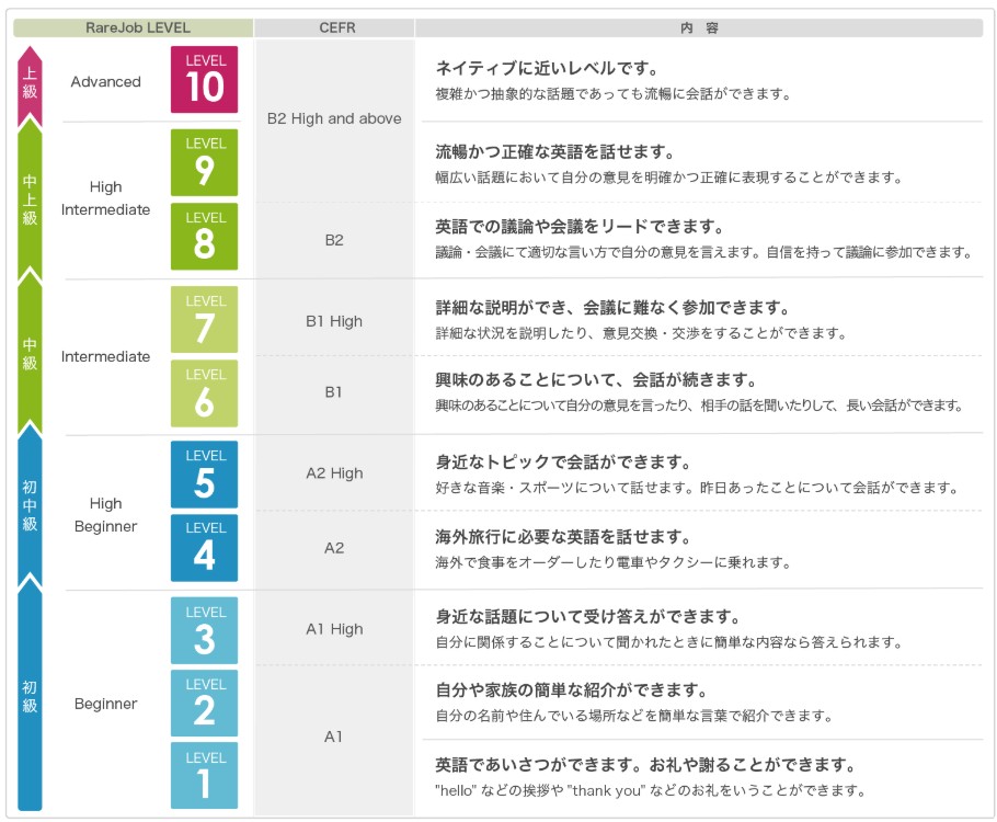 レアジョブテスト